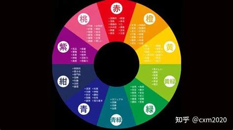 粉紅色 五行|八字五行選顏色，你適合什麼五行的顏色，哪些顏色五。